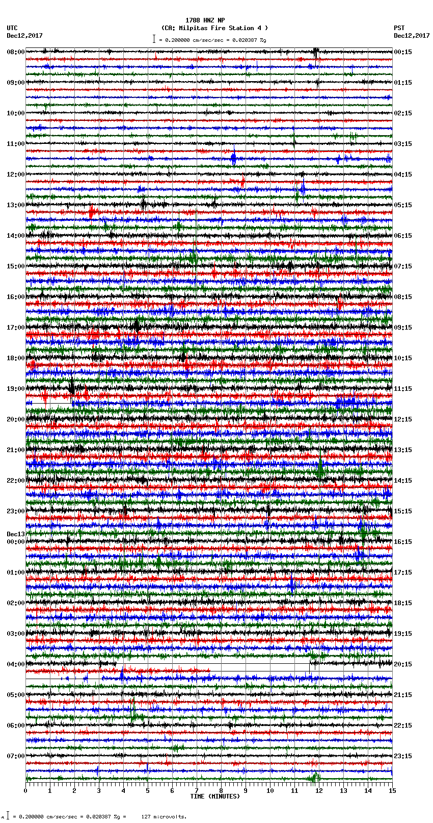 seismogram plot