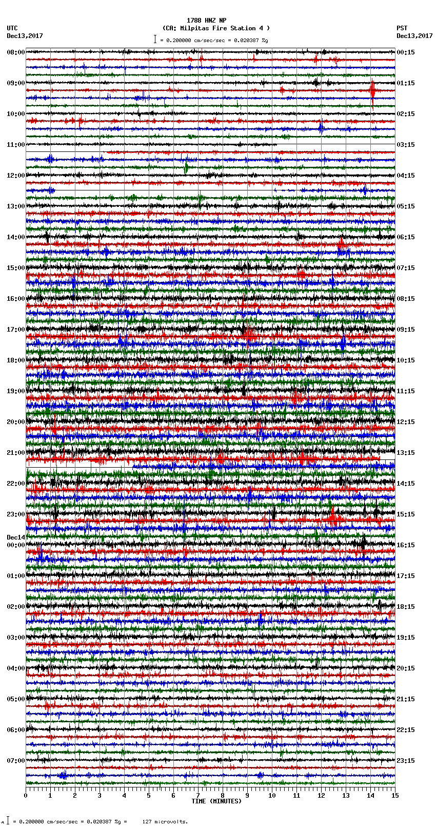 seismogram plot