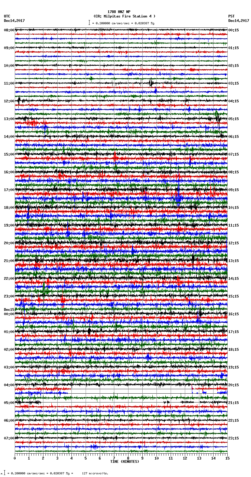 seismogram plot