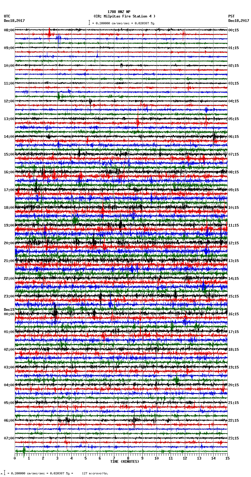 seismogram plot