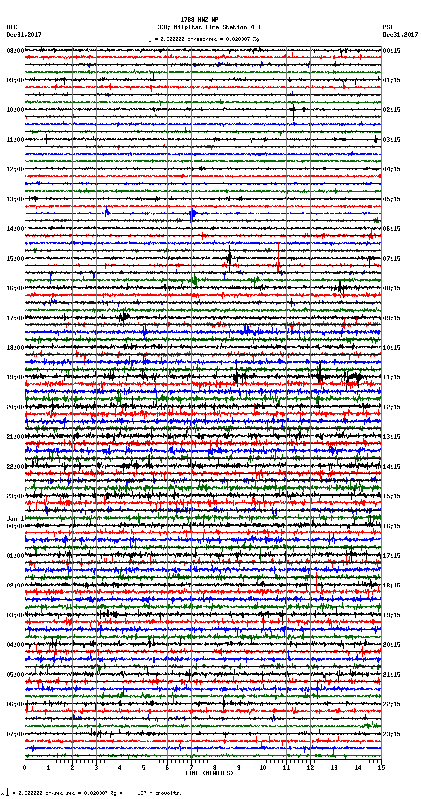 seismogram plot