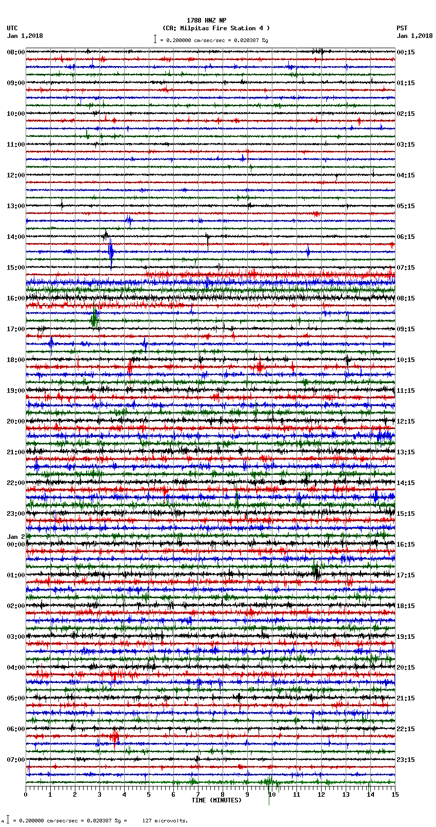 seismogram plot