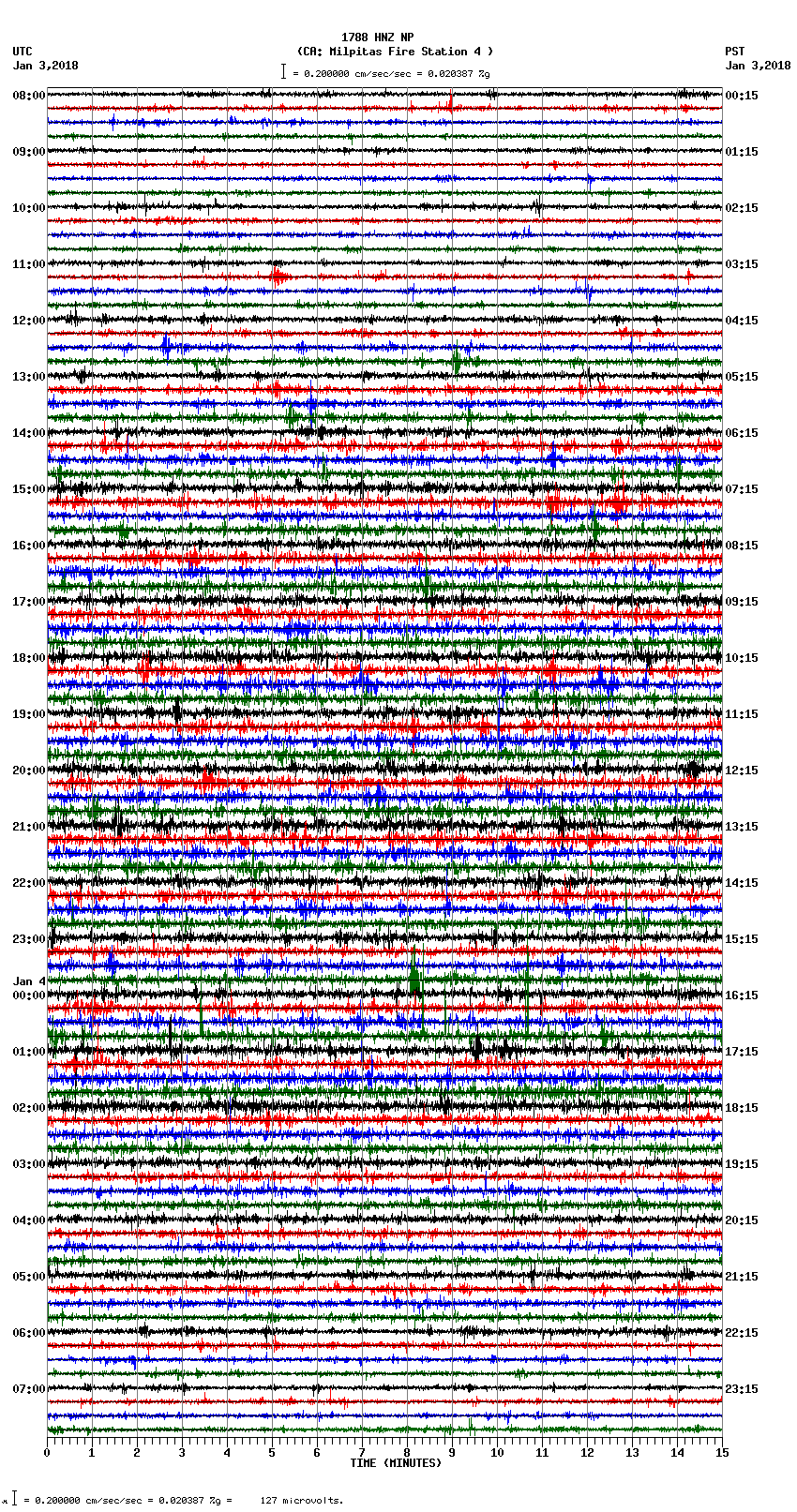 seismogram plot