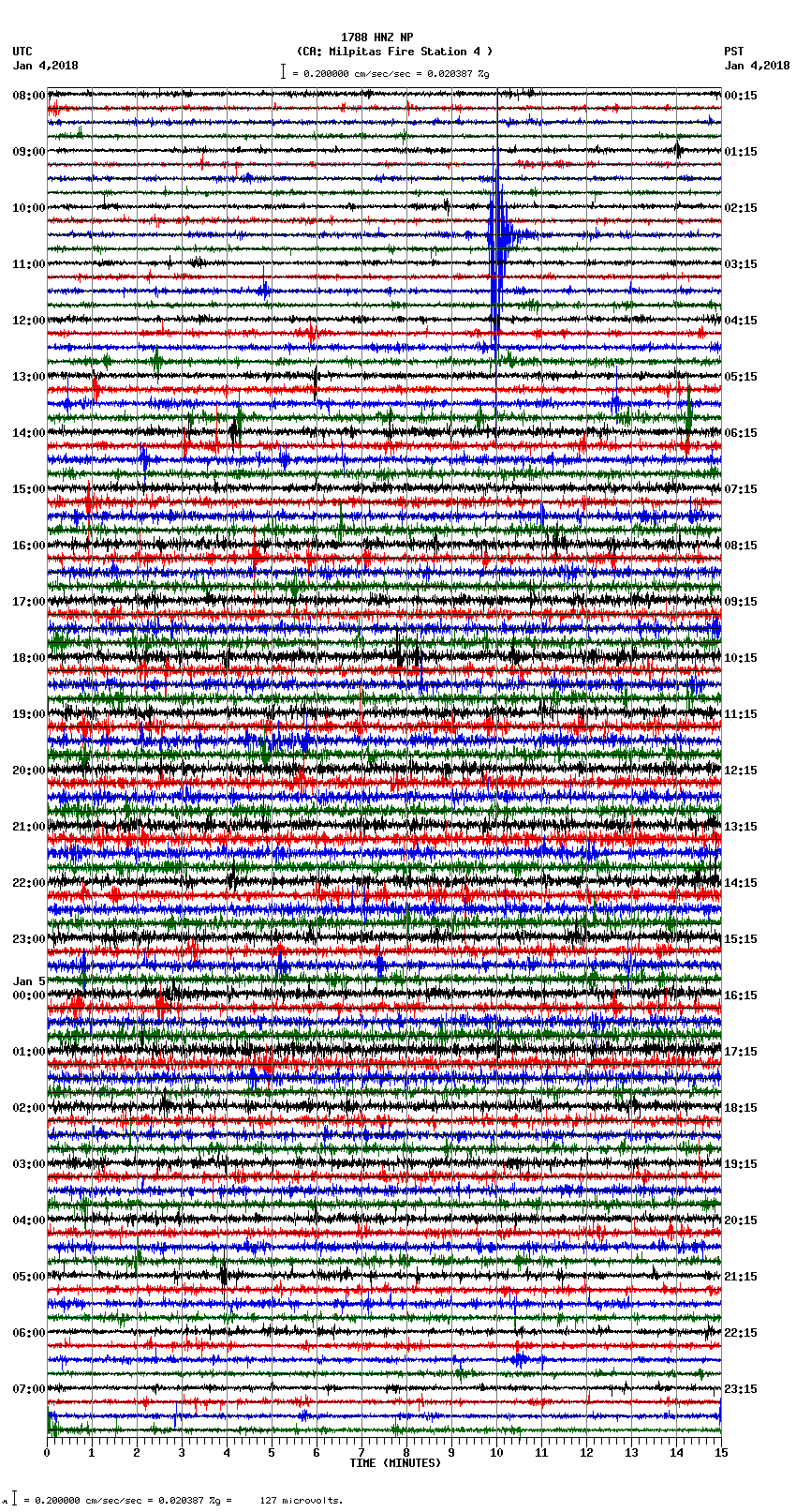 seismogram plot