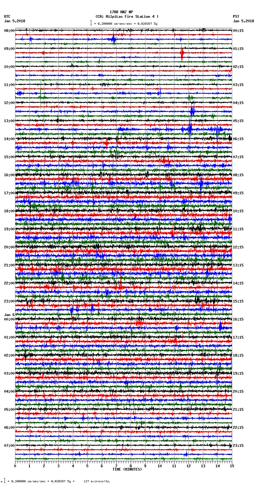 seismogram plot