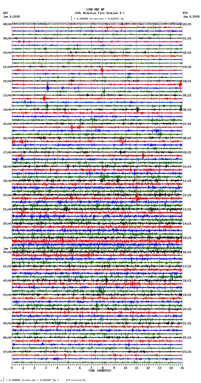 seismogram plot