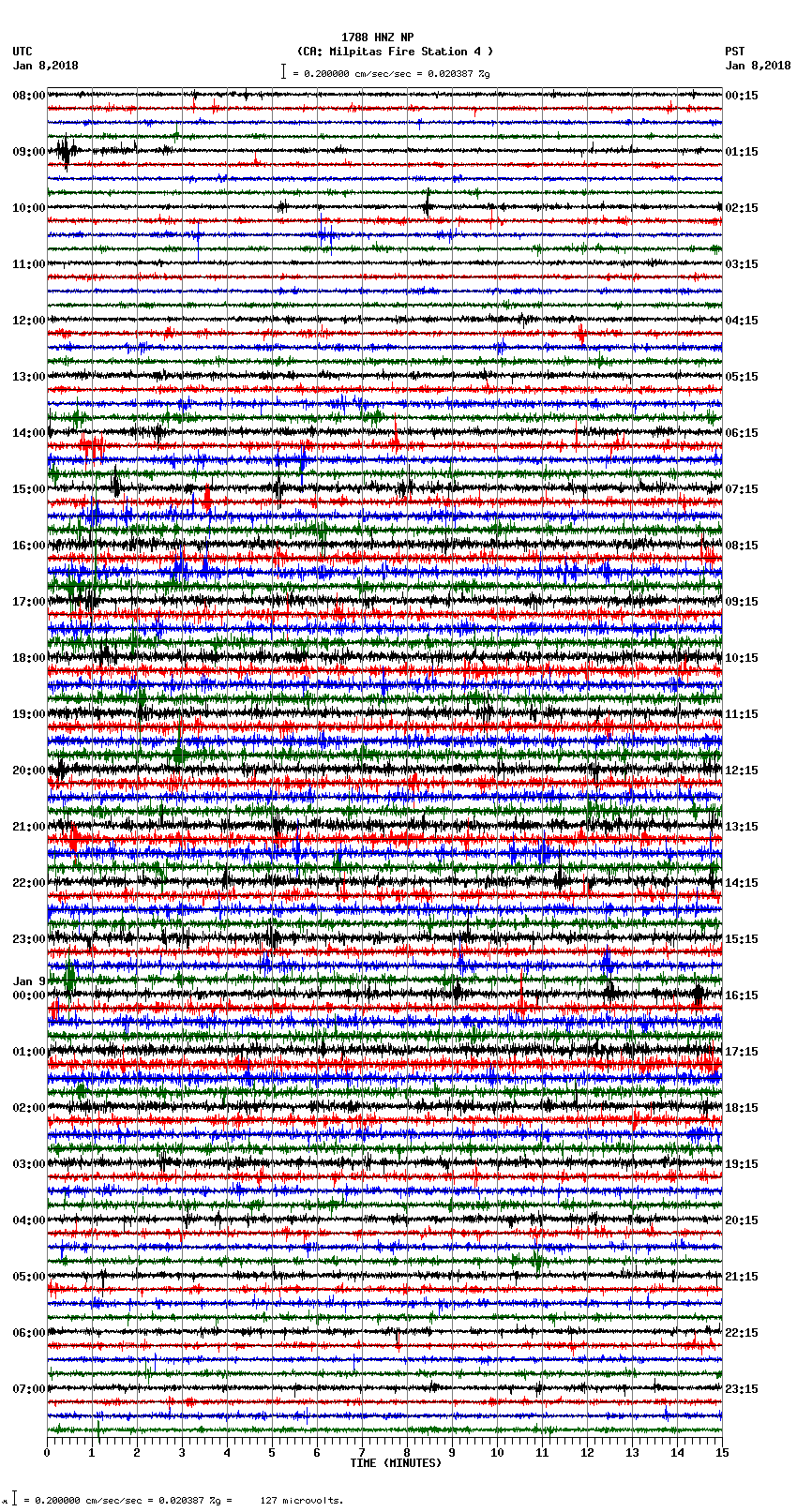 seismogram plot