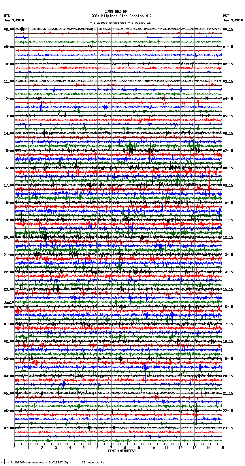 seismogram plot