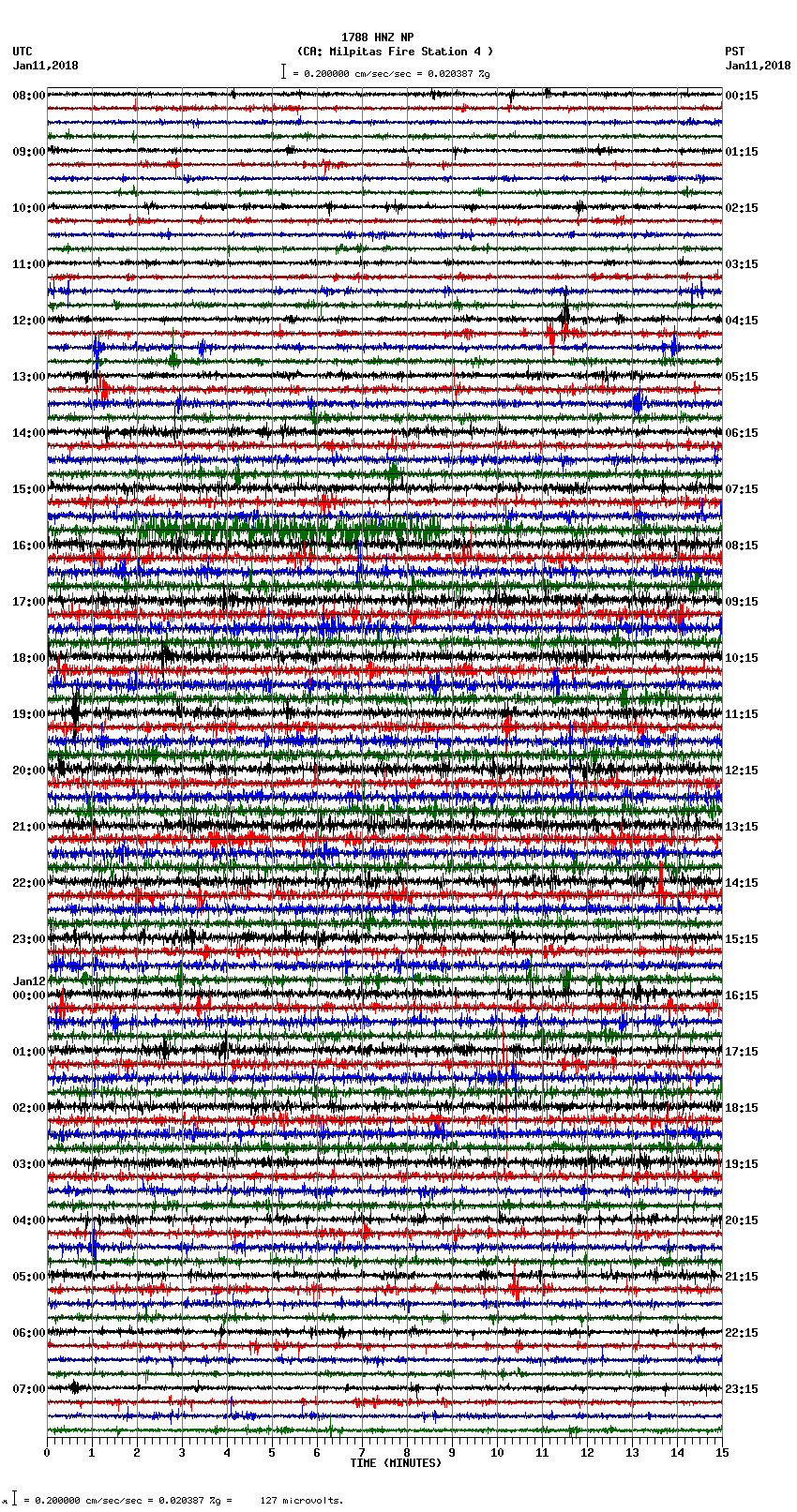 seismogram plot