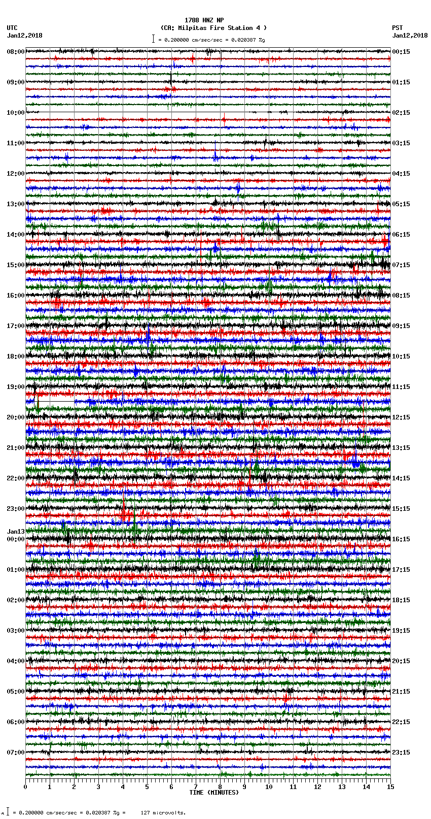 seismogram plot