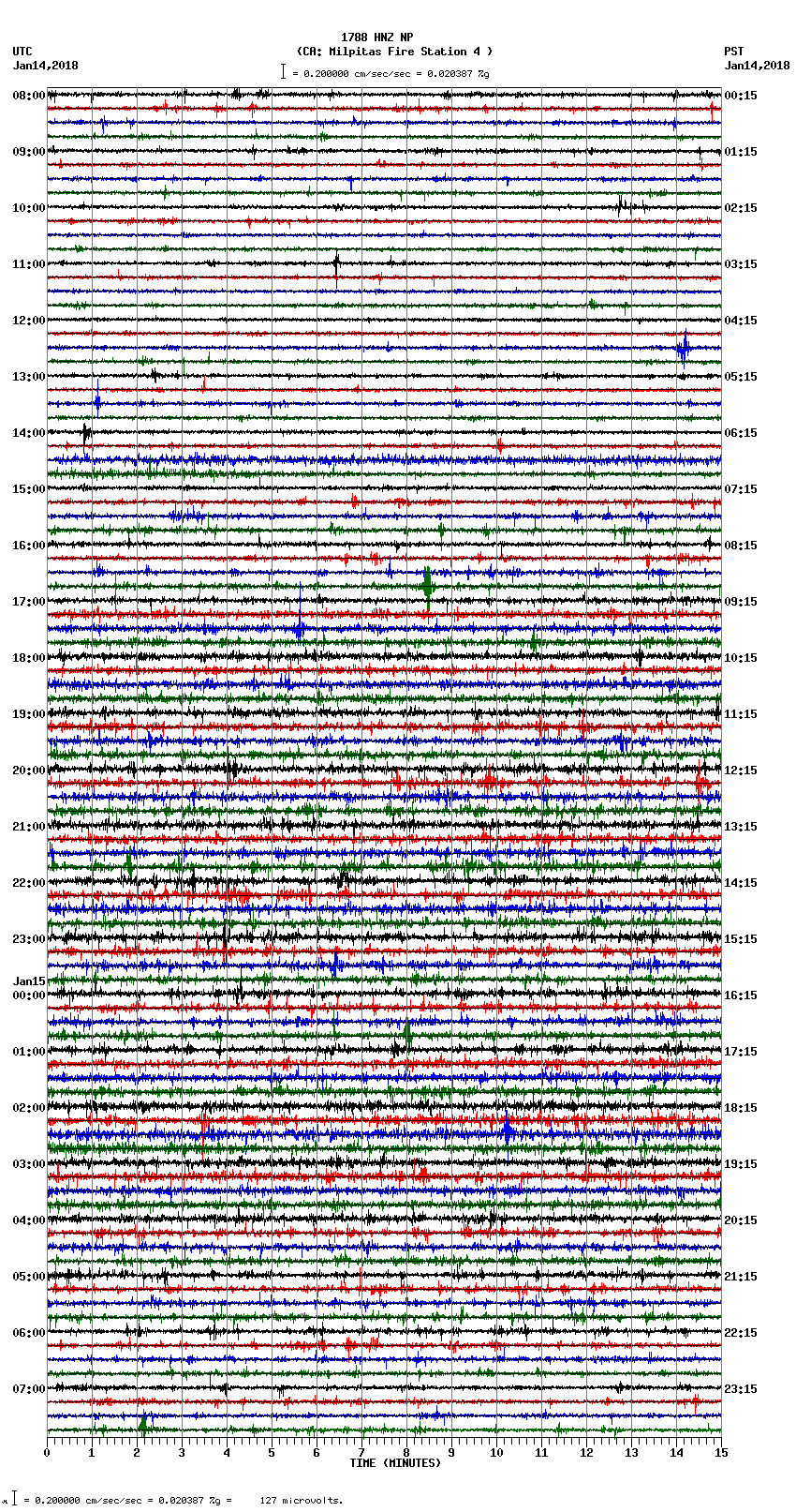 seismogram plot