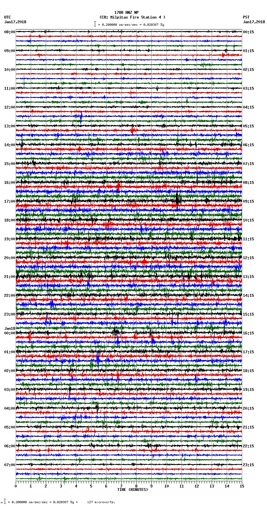 seismogram plot