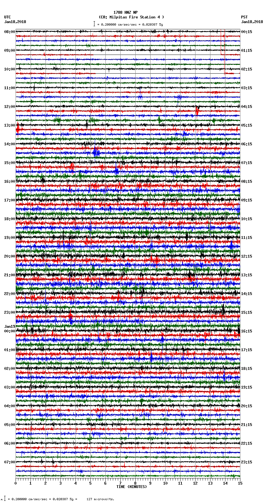 seismogram plot