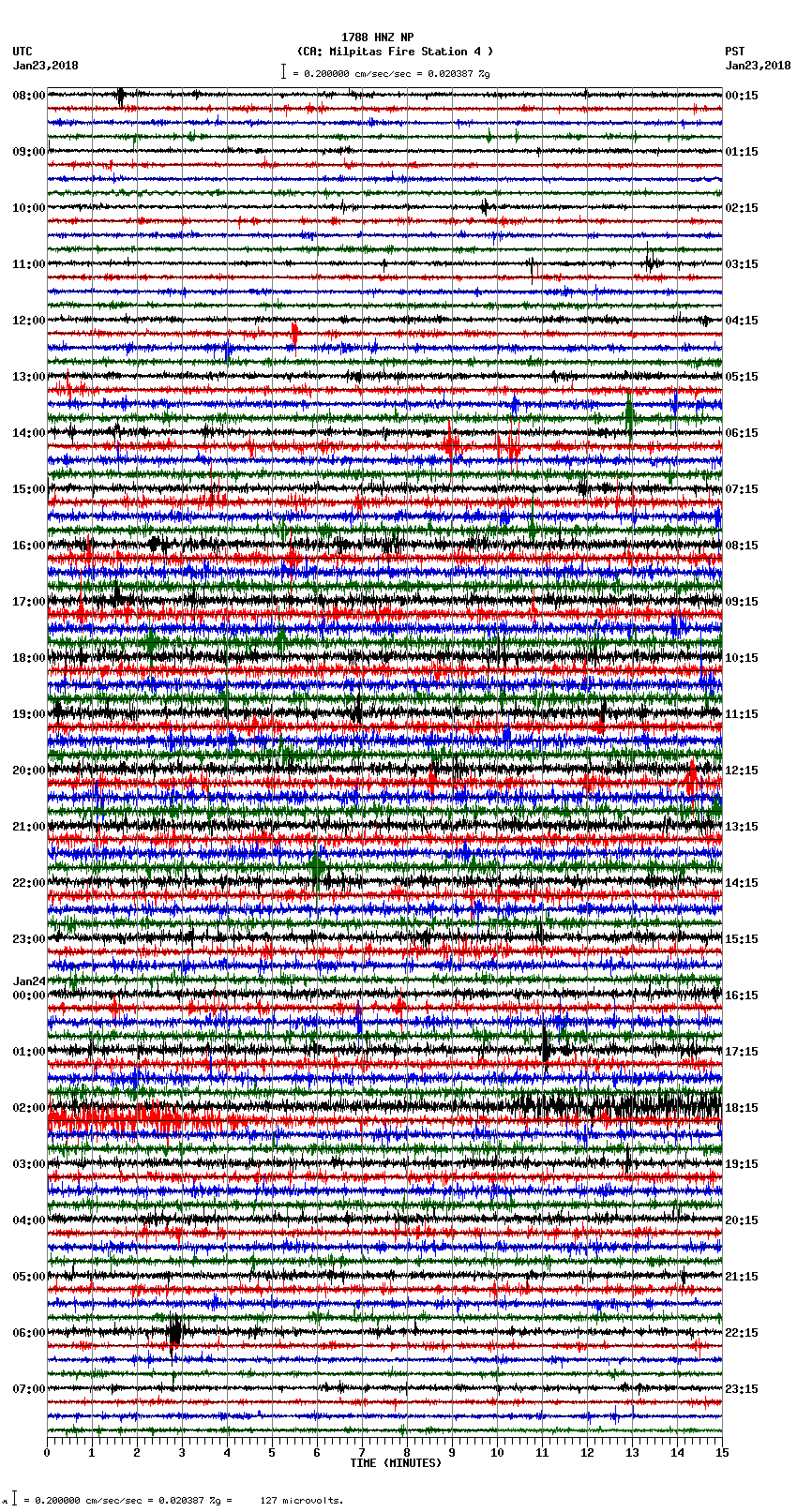 seismogram plot