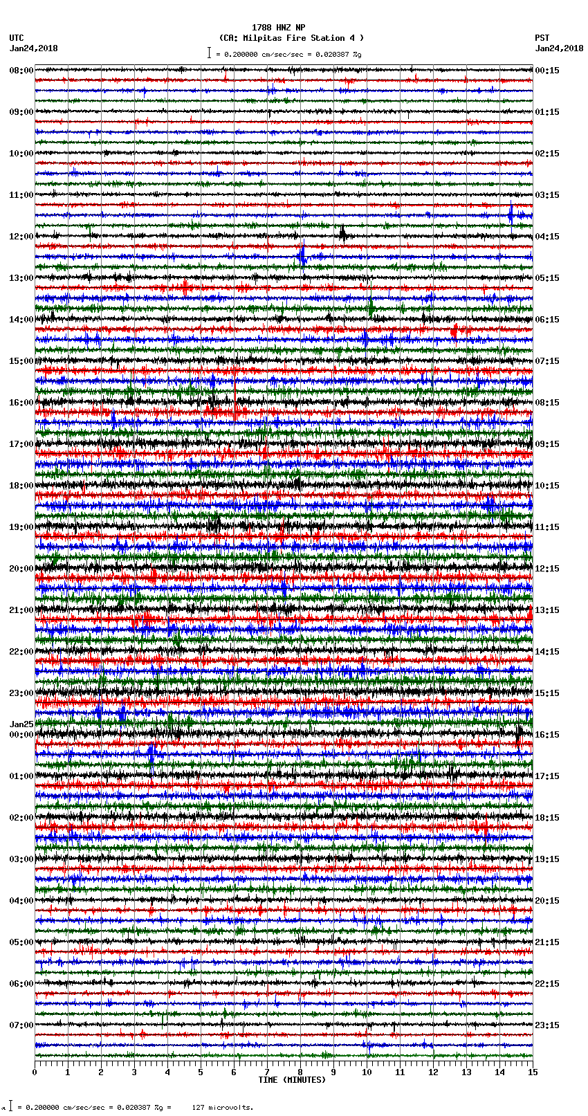 seismogram plot