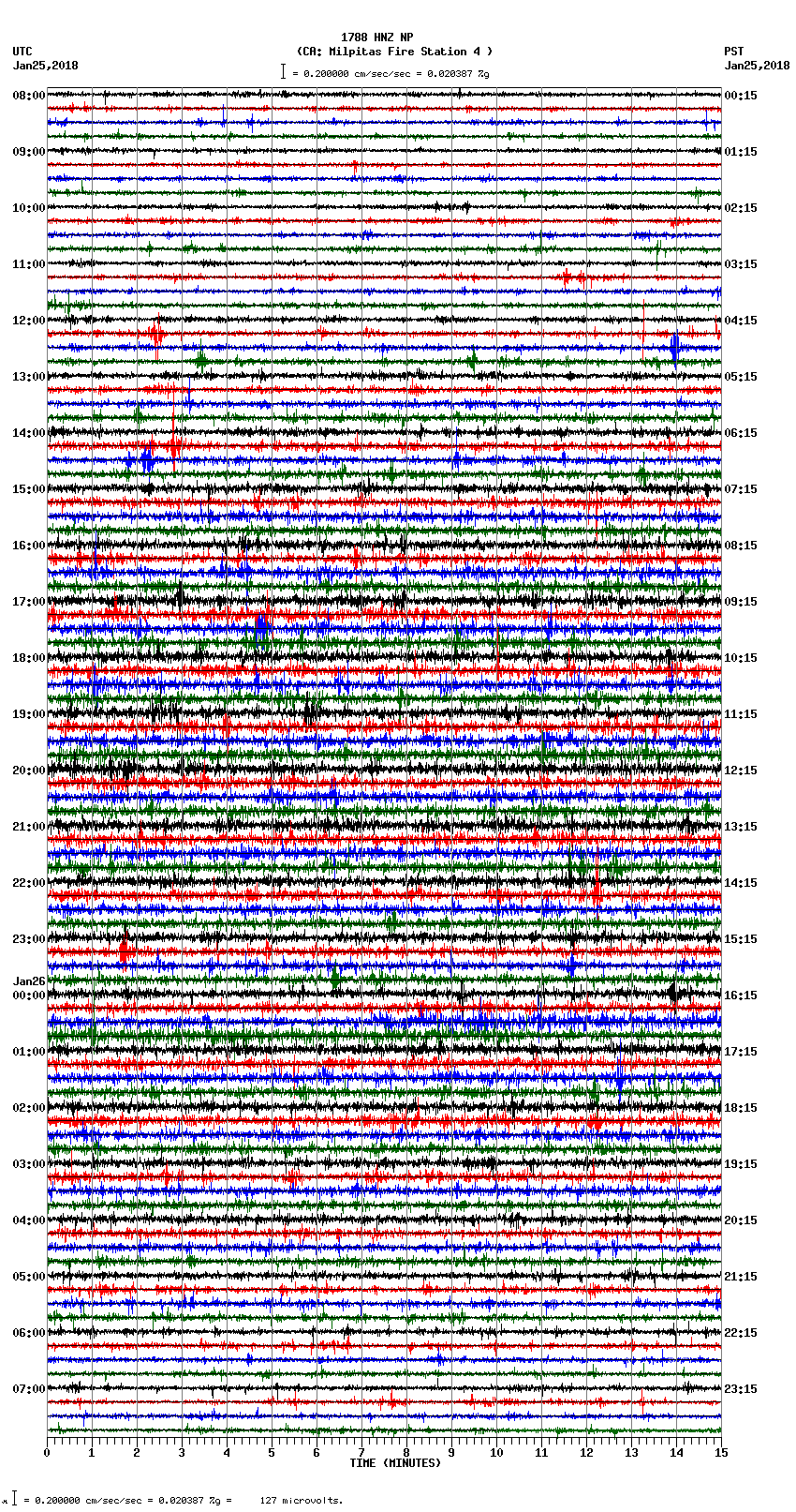 seismogram plot