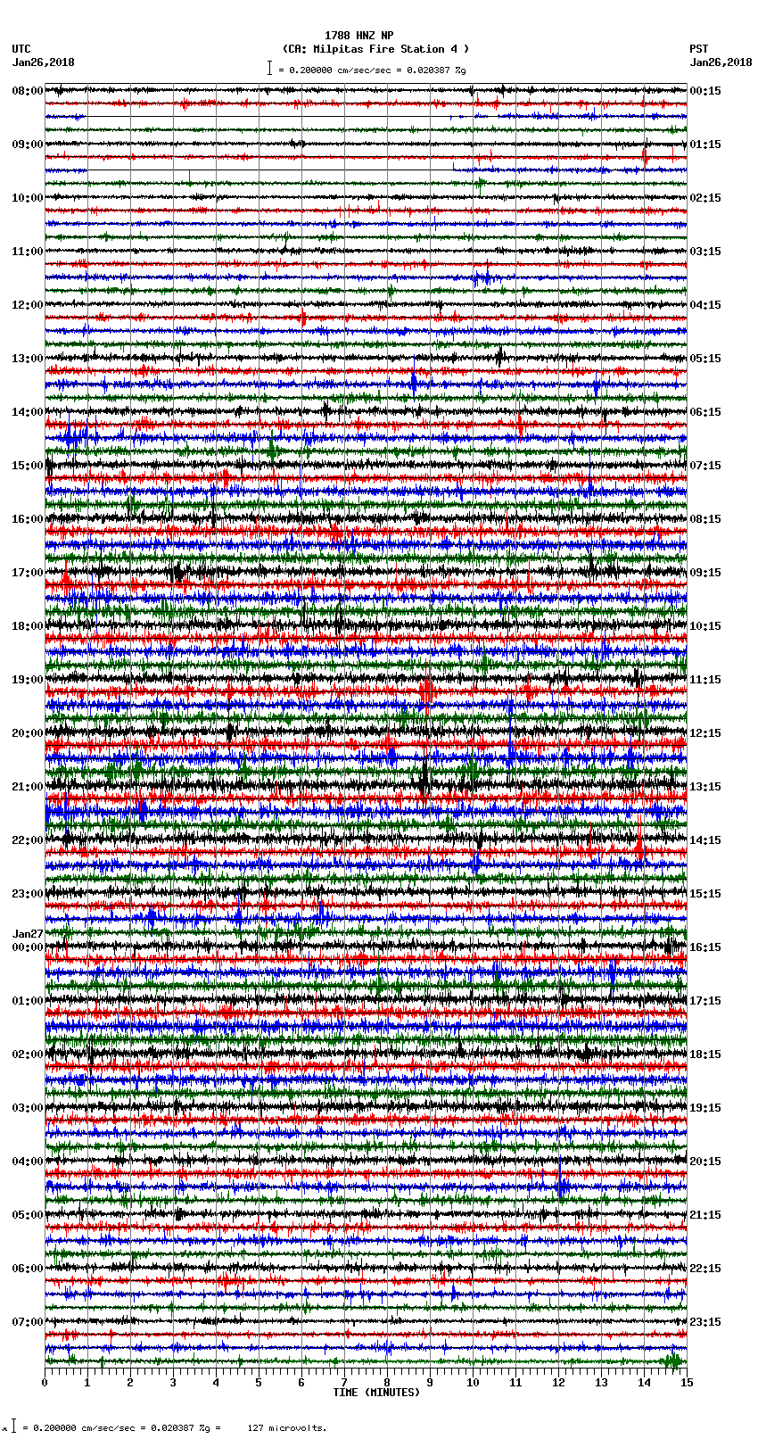 seismogram plot