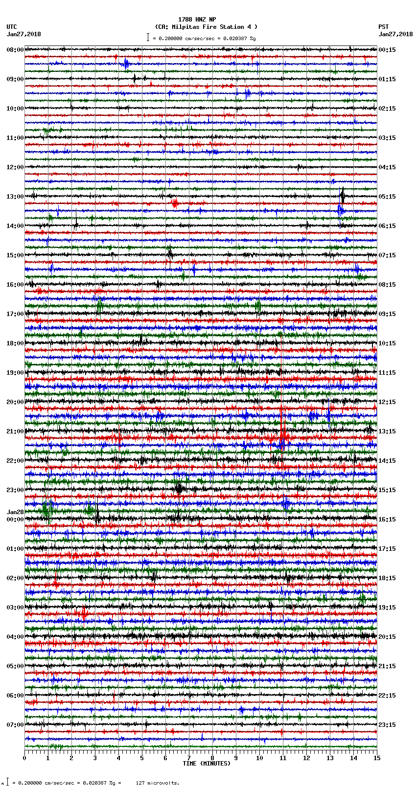 seismogram plot