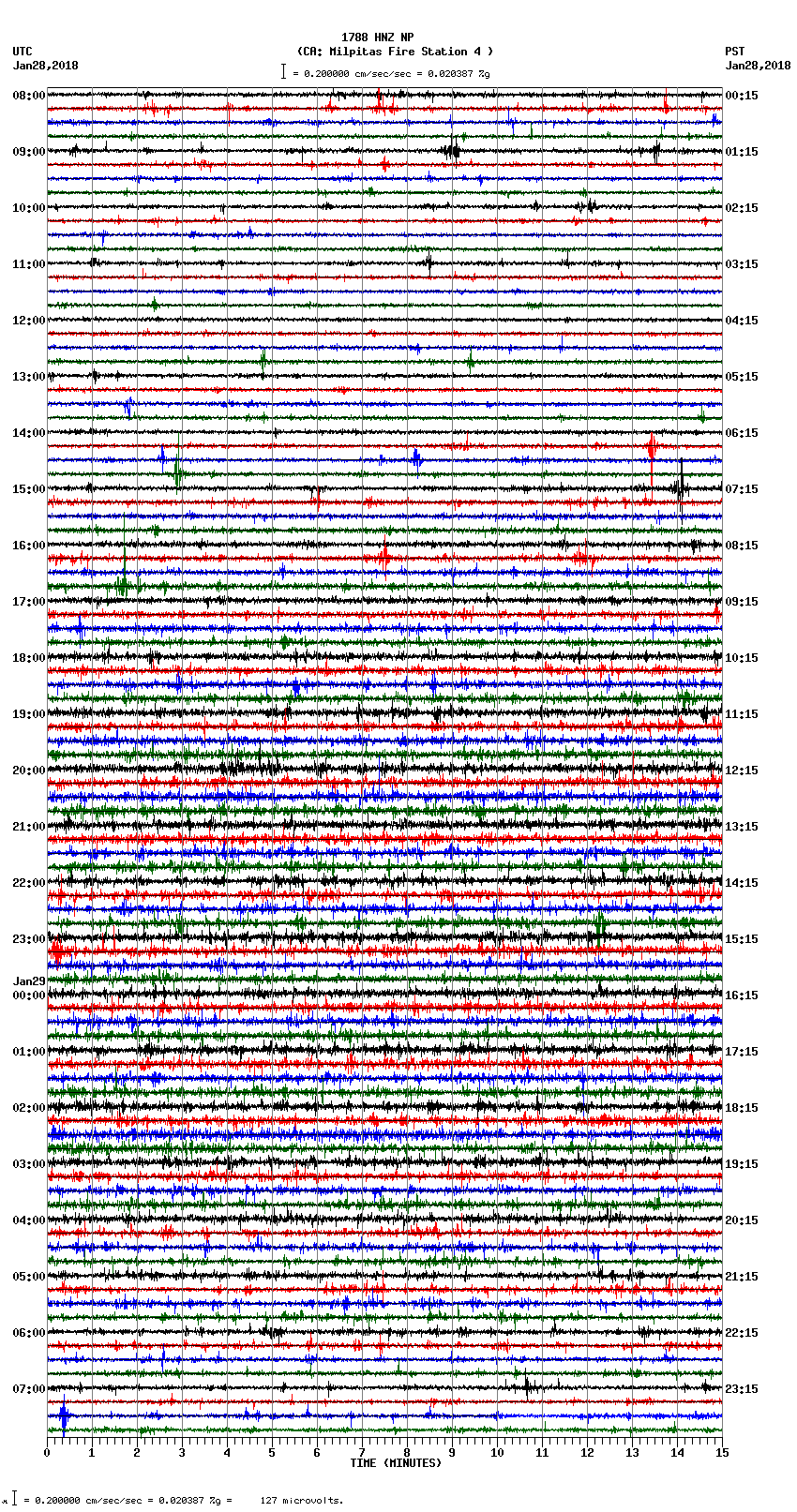 seismogram plot