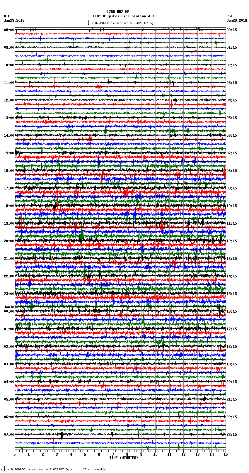 seismogram plot