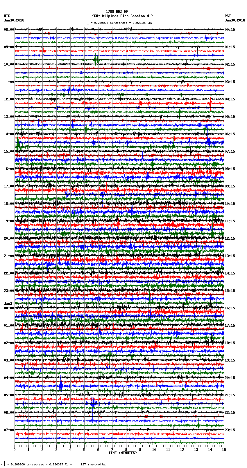 seismogram plot