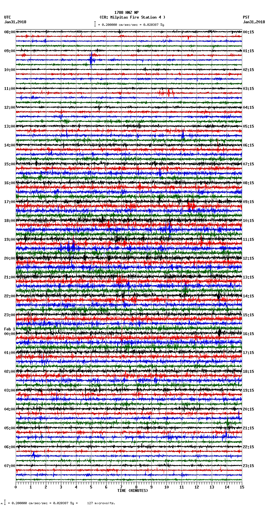 seismogram plot