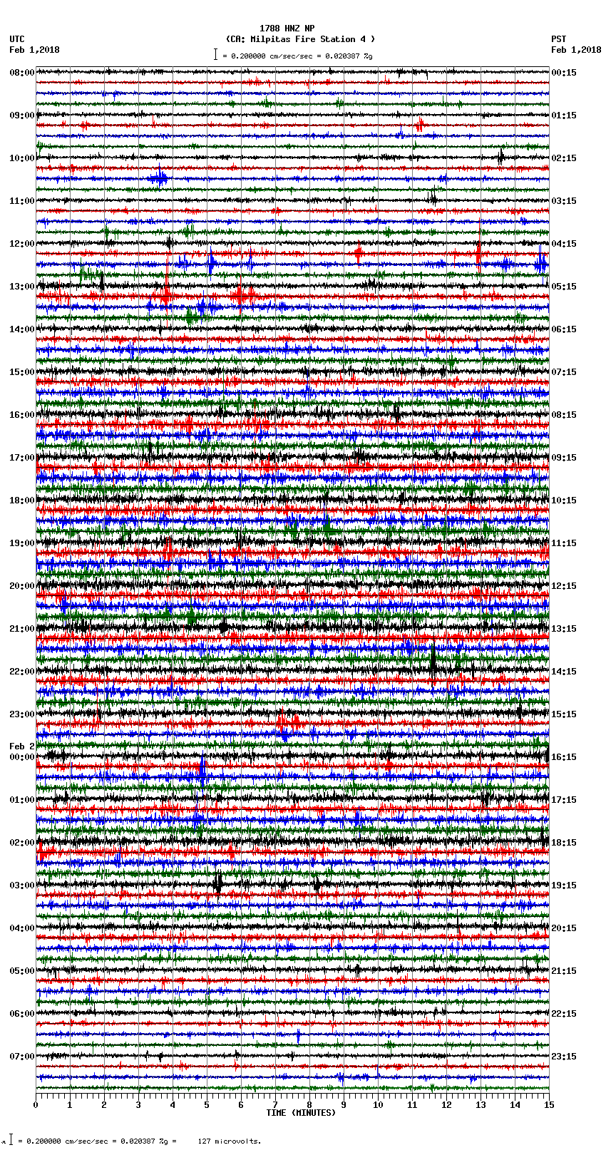 seismogram plot