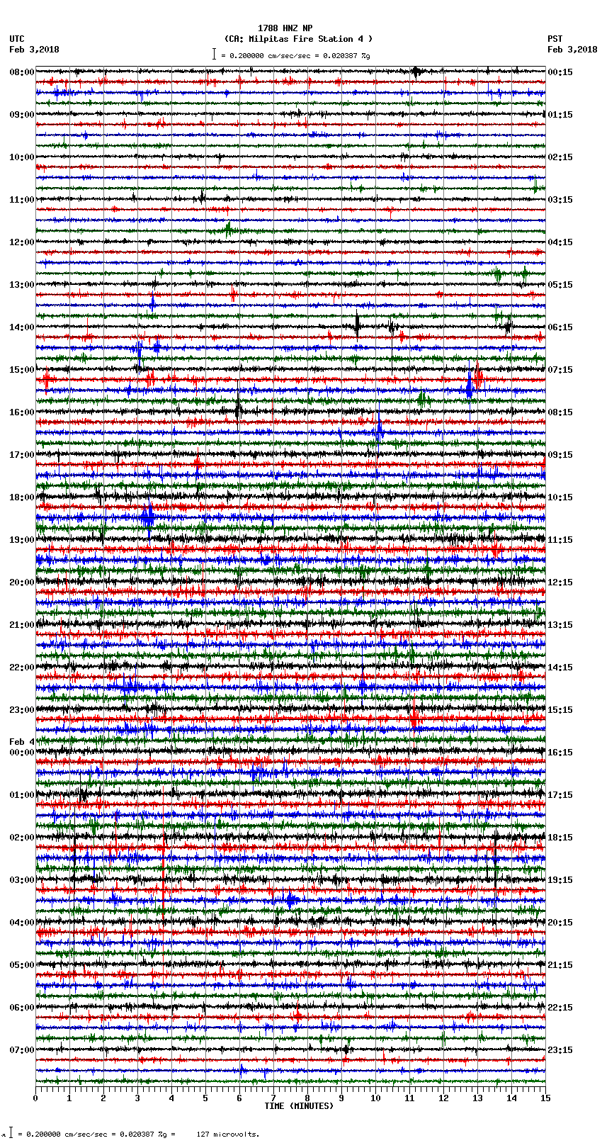 seismogram plot