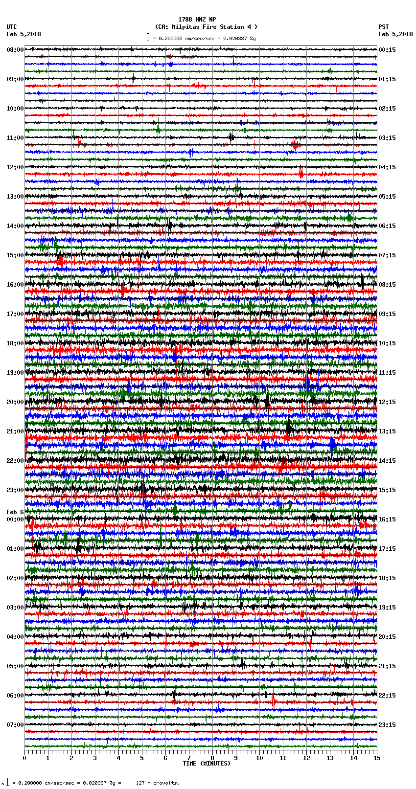 seismogram plot