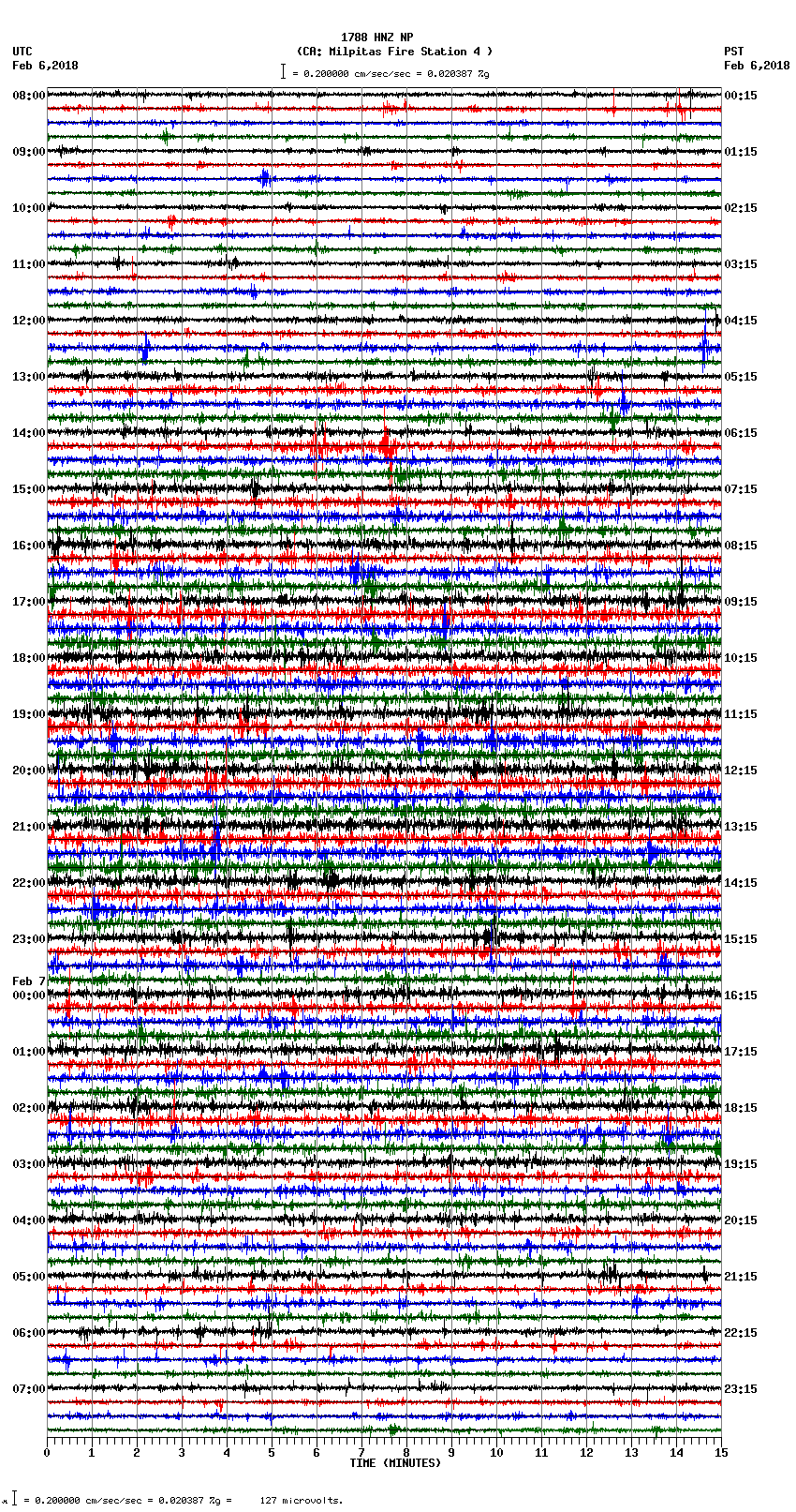 seismogram plot