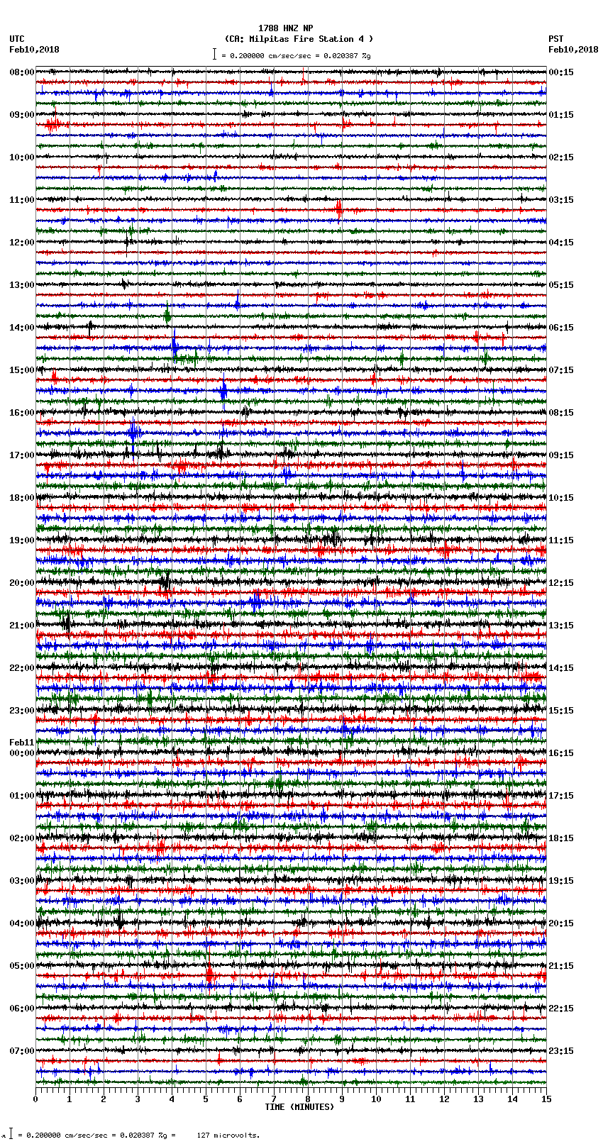 seismogram plot