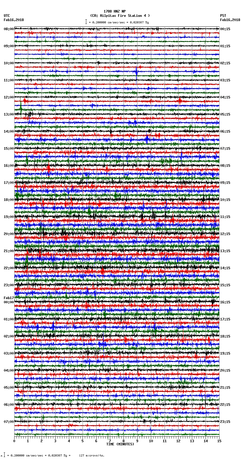 seismogram plot