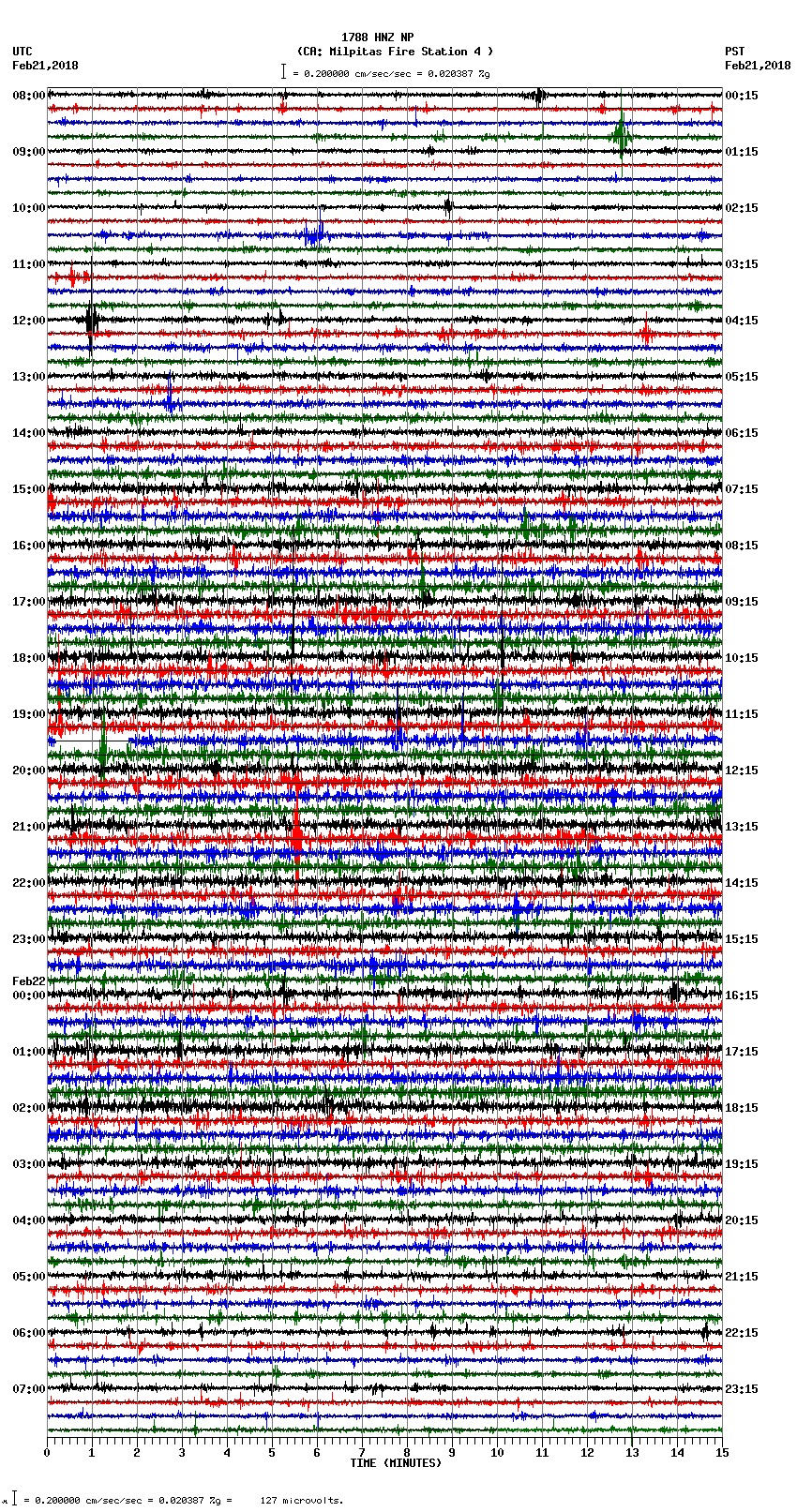 seismogram plot