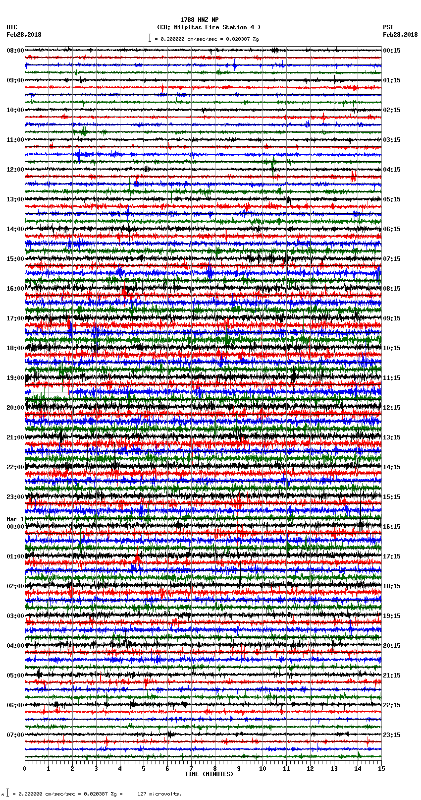 seismogram plot