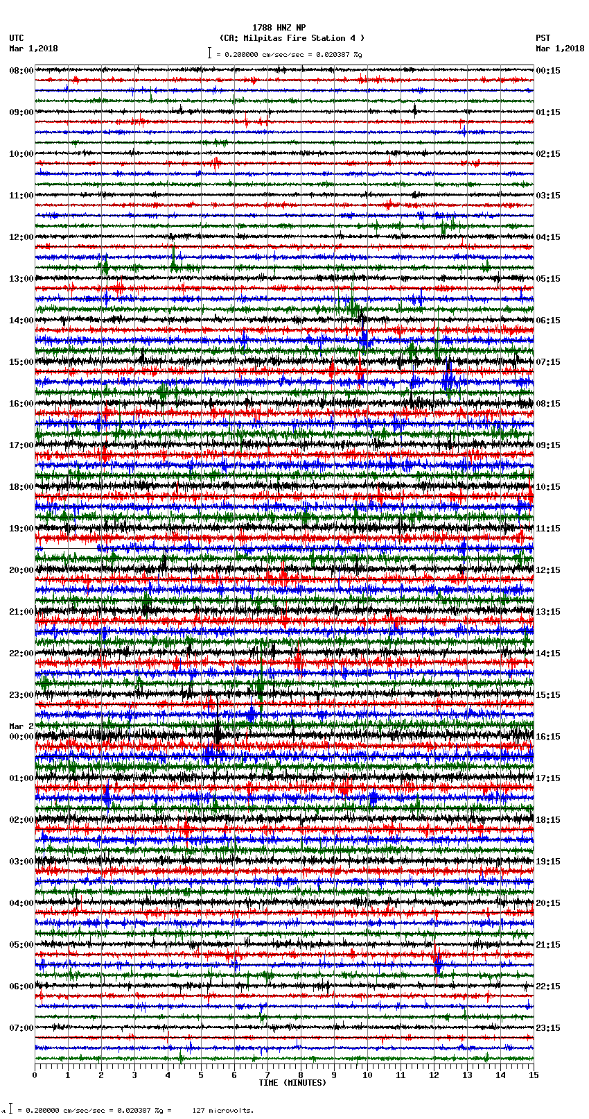 seismogram plot