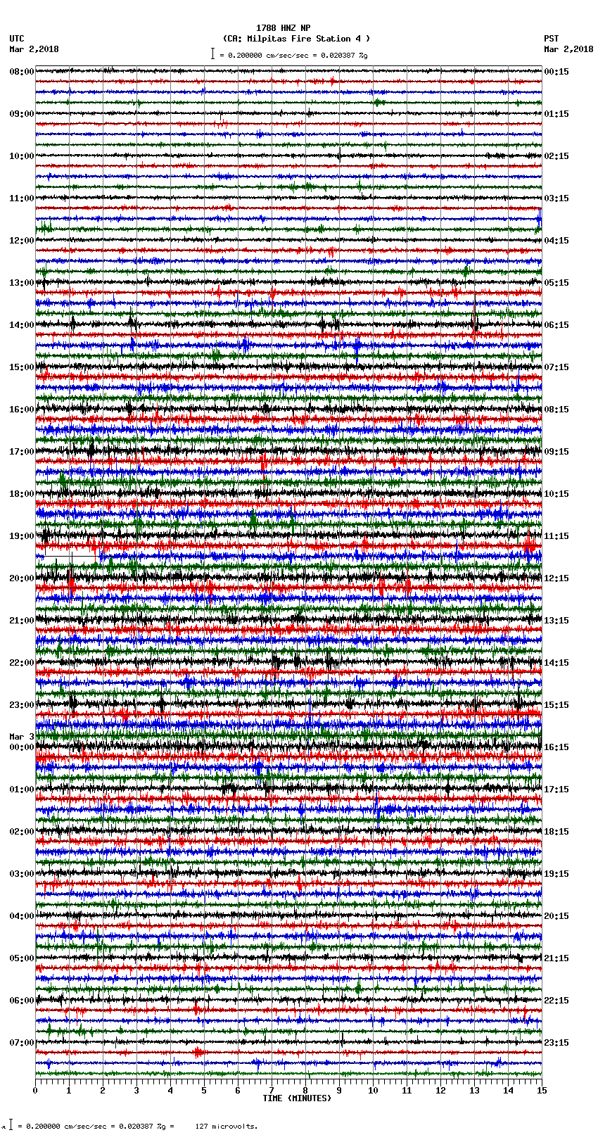 seismogram plot