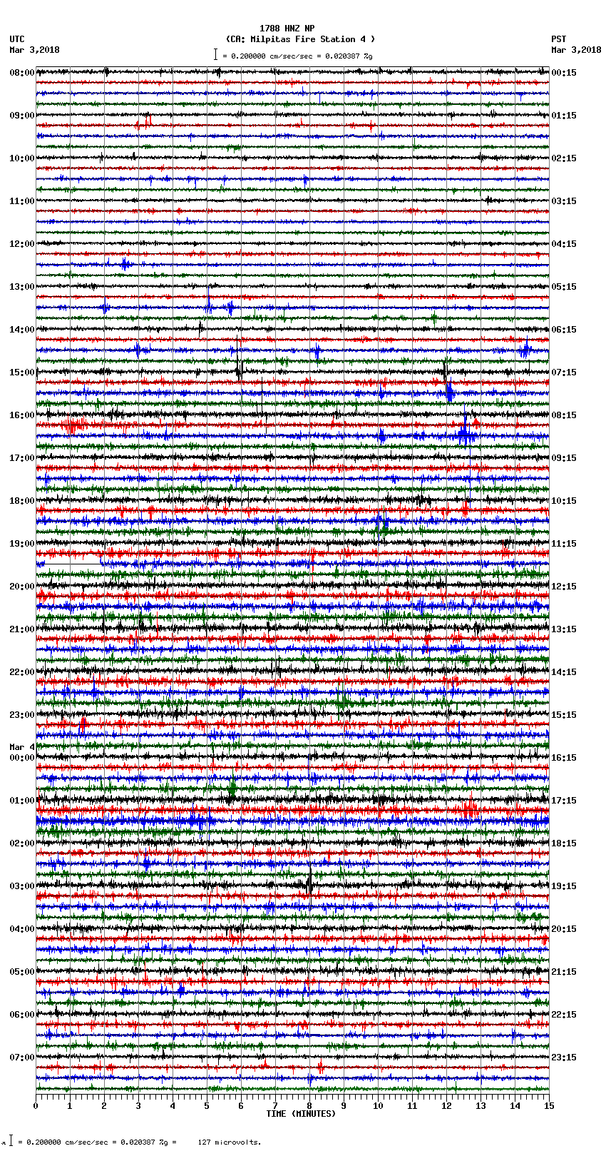 seismogram plot