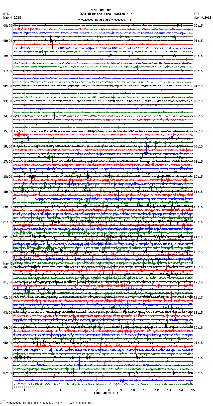 seismogram plot