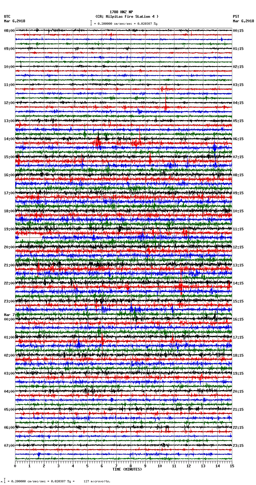 seismogram plot