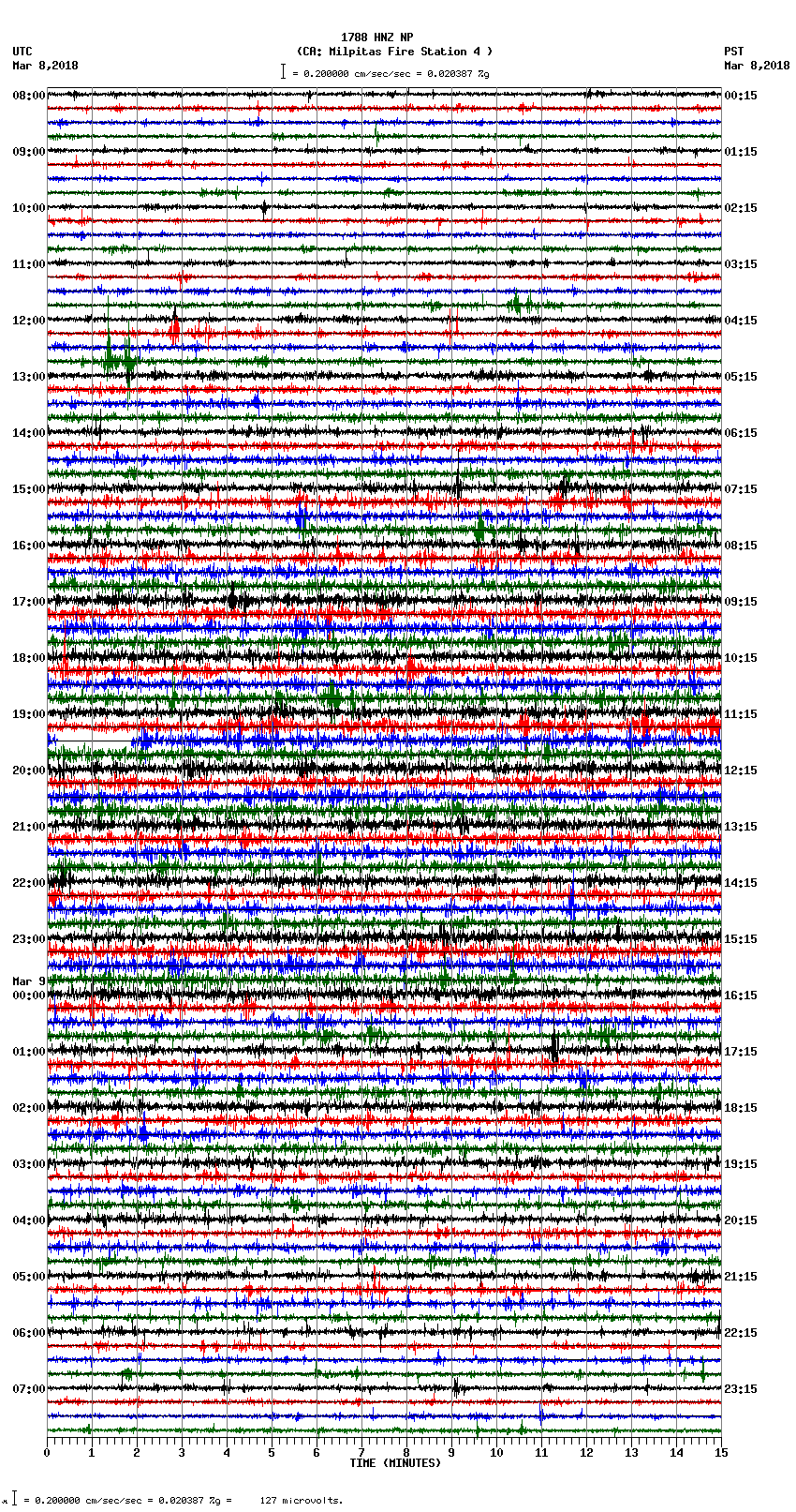 seismogram plot