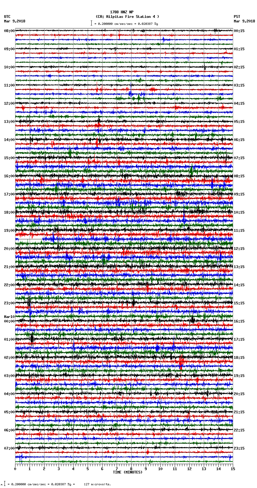 seismogram plot