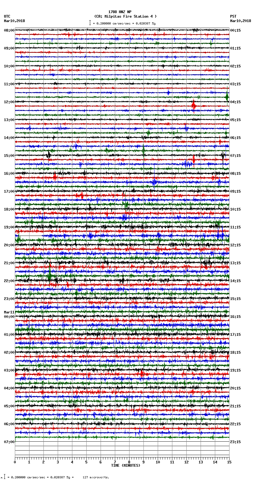 seismogram plot