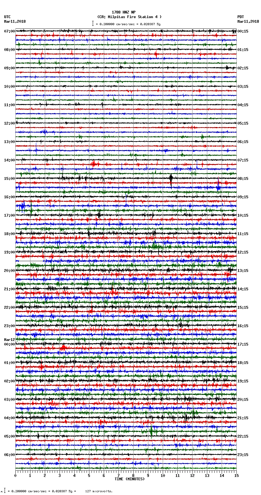 seismogram plot