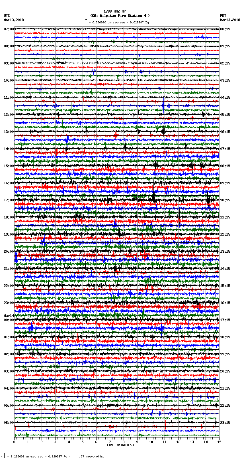 seismogram plot