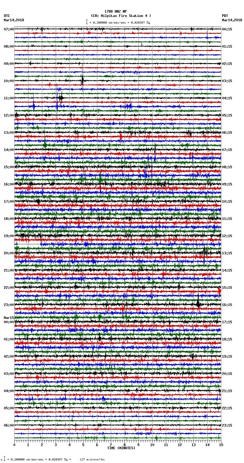 seismogram plot