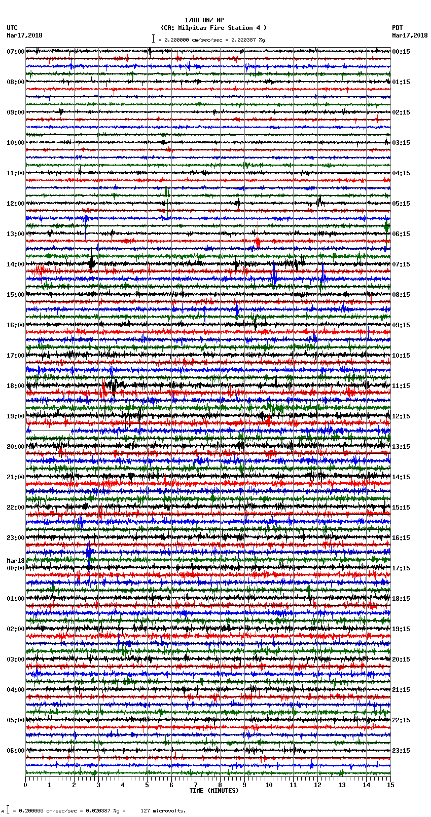 seismogram plot