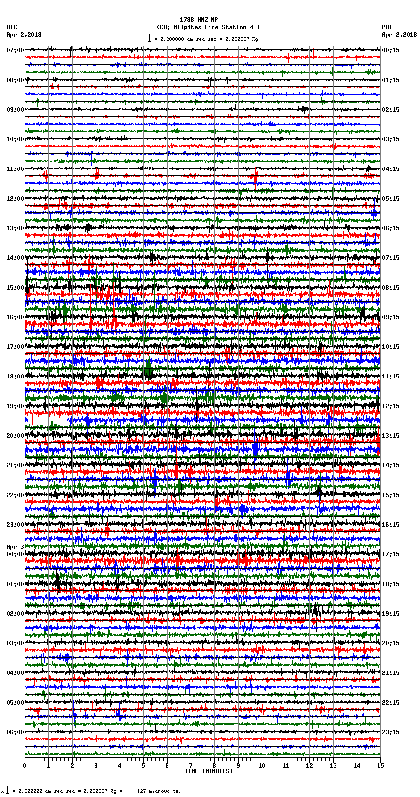 seismogram plot