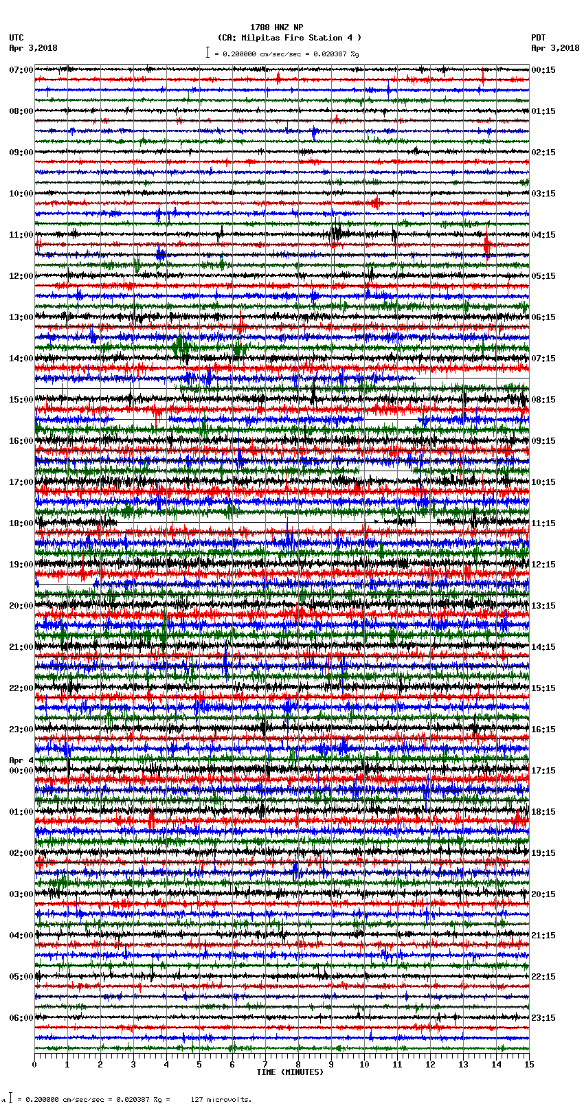 seismogram plot