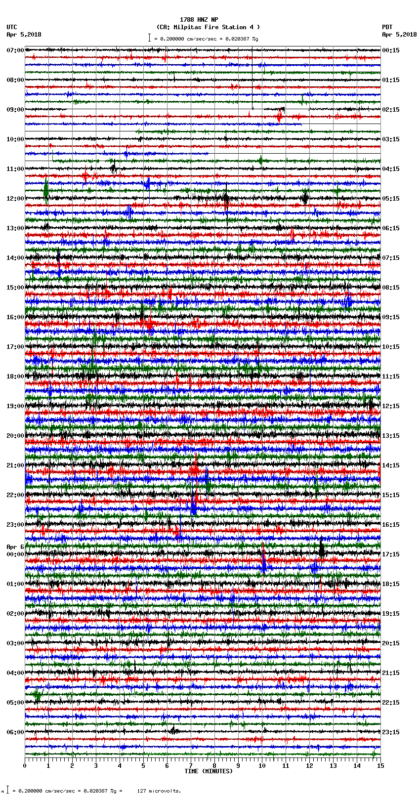 seismogram plot