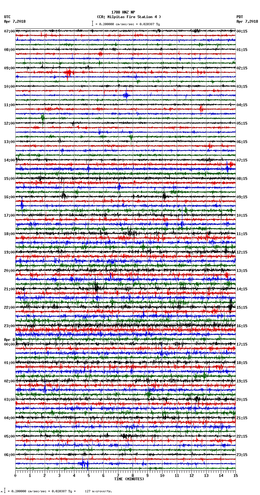 seismogram plot